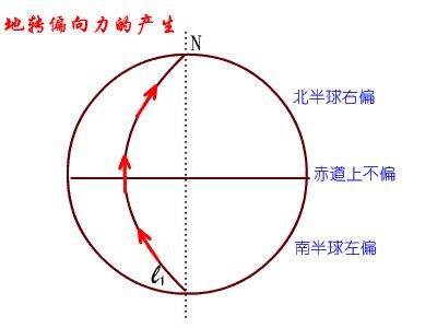 颱風 順逆時針|颱風百問